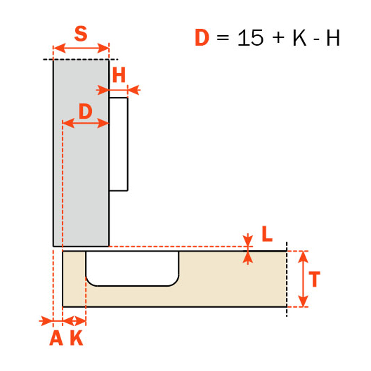 full-overlay - technical drawing of full overlay cabinet door application