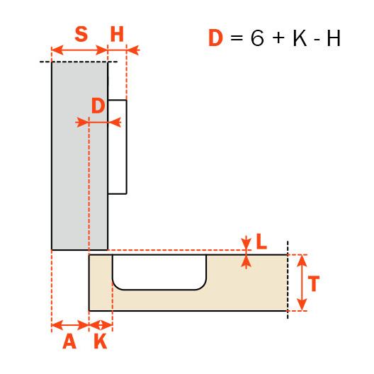 half-overlay - technical drawing of half overlay cabinet door application