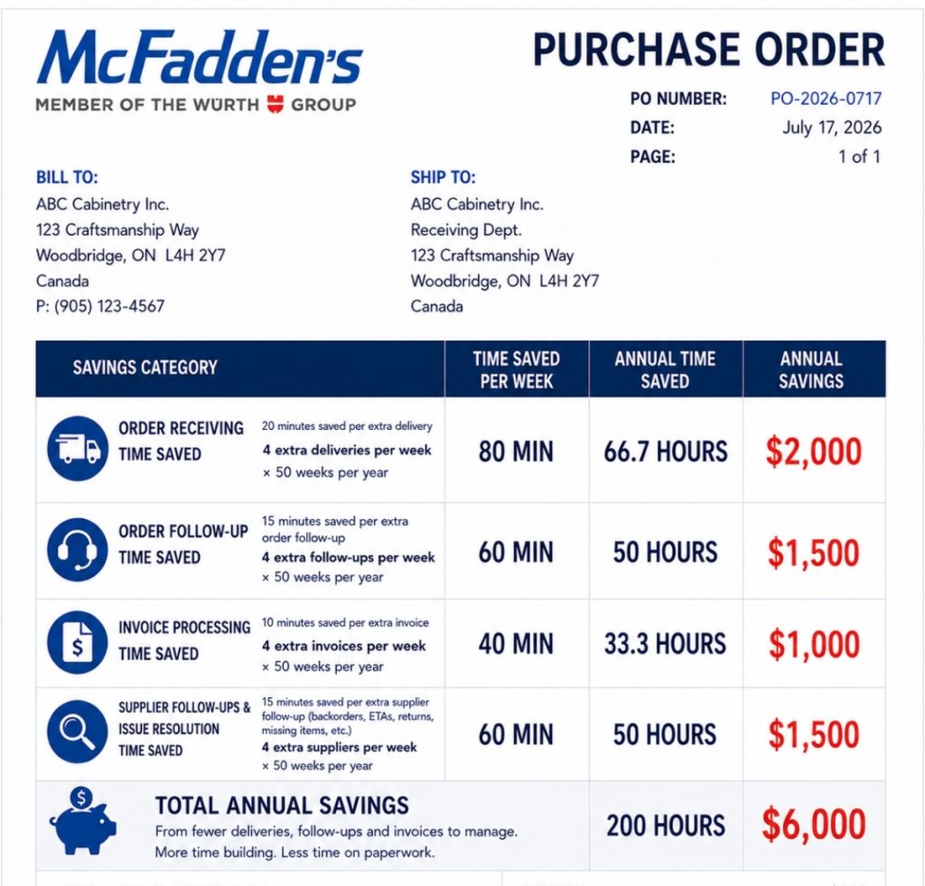 McFadden's purchase order showing time saved per week and annual savings compared to having several cabinet material suppliers
